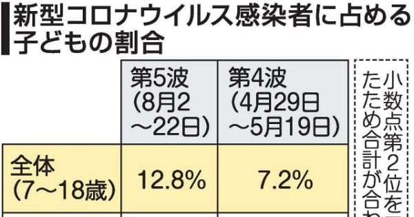 ワクチン最前線「接種できない子ども」　周囲の大人が対策を