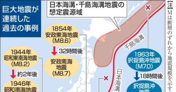 日本海溝・千島海溝地震の「臨時情報」、課題多く　政府が導入議論開始