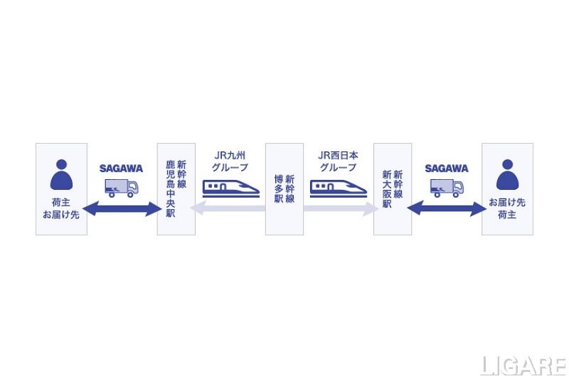 JR西日本、JR九州、佐川急便　新幹線を使った貨客混載輸送の事業化検討