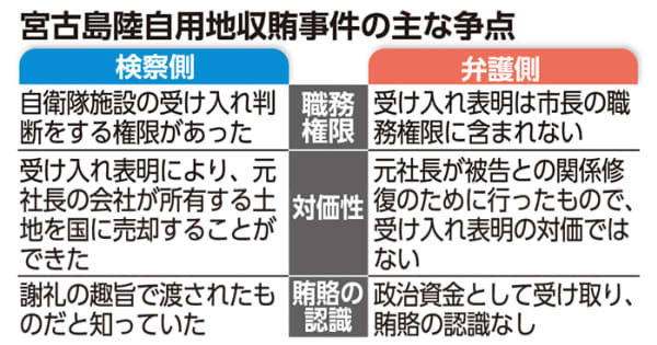 陸自用地収賄で初公判　前宮古島市長は「政治資金で賄賂ではない」　検察は職務権限があったと指摘