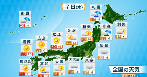 北日本は天気下り坂　東日本も朝晩にわか雨