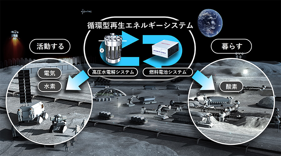 Hondaが宇宙領域へ参入　循環型再生エネルギーシステム、再利用型小型ロケットの開発を行う