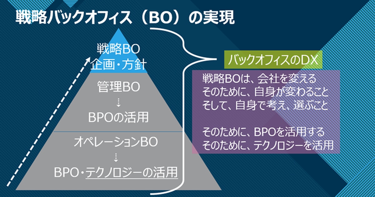 「バックオフィスのＤＸで会社が変わる」　オンラインセミナー開催