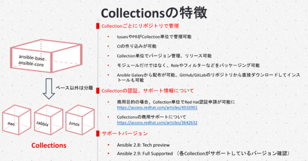 Ansibleで大変だったIssueとCIの管理　モジュール、Role、Playbookをワンパッケージで共有できる「Collections」