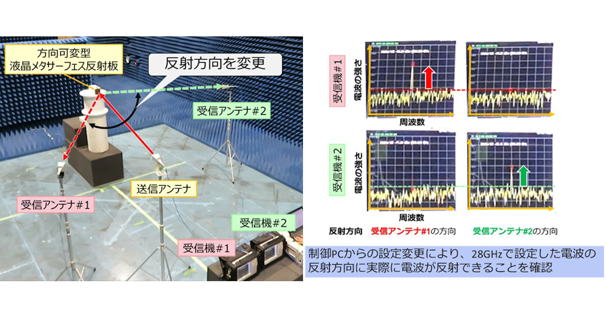 KDDI総研とJDI、電波を狙った方向に反射できるメタサーフェス反射板を開発