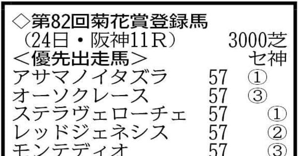 【菊花賞登録馬】神戸新聞杯Vのステラヴェローチェなど24頭がエントリー