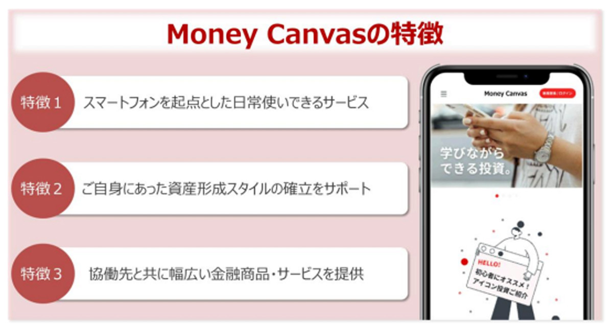 三菱UFJ銀行の「Money Canvas」は、資産運用の活性化につながるのか?