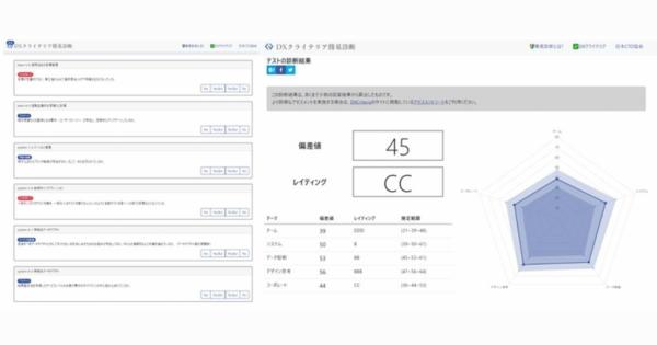 自社のDX偏差値を10分で分析できるツール無料公開、日本CTO協会