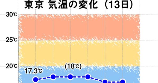 東京は11月上旬並みの肌寒さ。関東、雨が一時的に強まる予想も