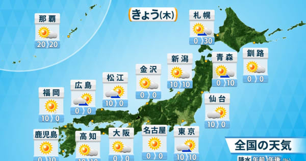 【きょう(木)の天気】天気回復　日差し戻り洗濯日和　関東はこの時季の陽気戻る