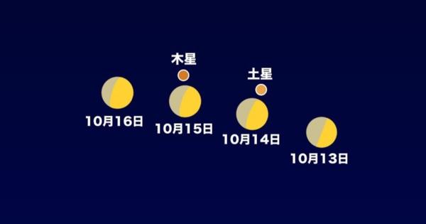 10月14日夜、月が土星に最接近。15日は木星に。いつ・どこに見える？