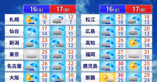 土日は季節を進める雨　今季一番の寒気で気温ダウン　北海道は初雪か