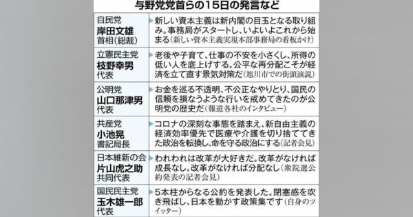 衆院選へ攻防幕開け　首相、看板政策実現へ新会議　枝野氏、道内から政権交代訴え