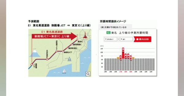 NEXCO中日本・ドコモ、東名高速道路でAIによる新しい渋滞予測の実証実験を開始