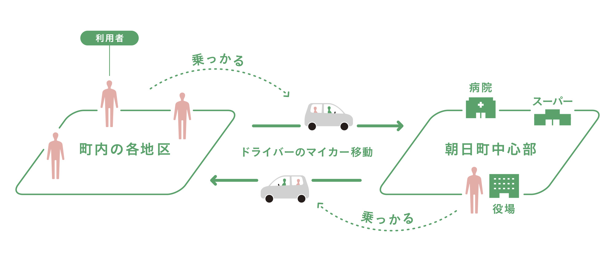 住民による住民のための「ライドシェア」、富山県朝日町で正式スタート