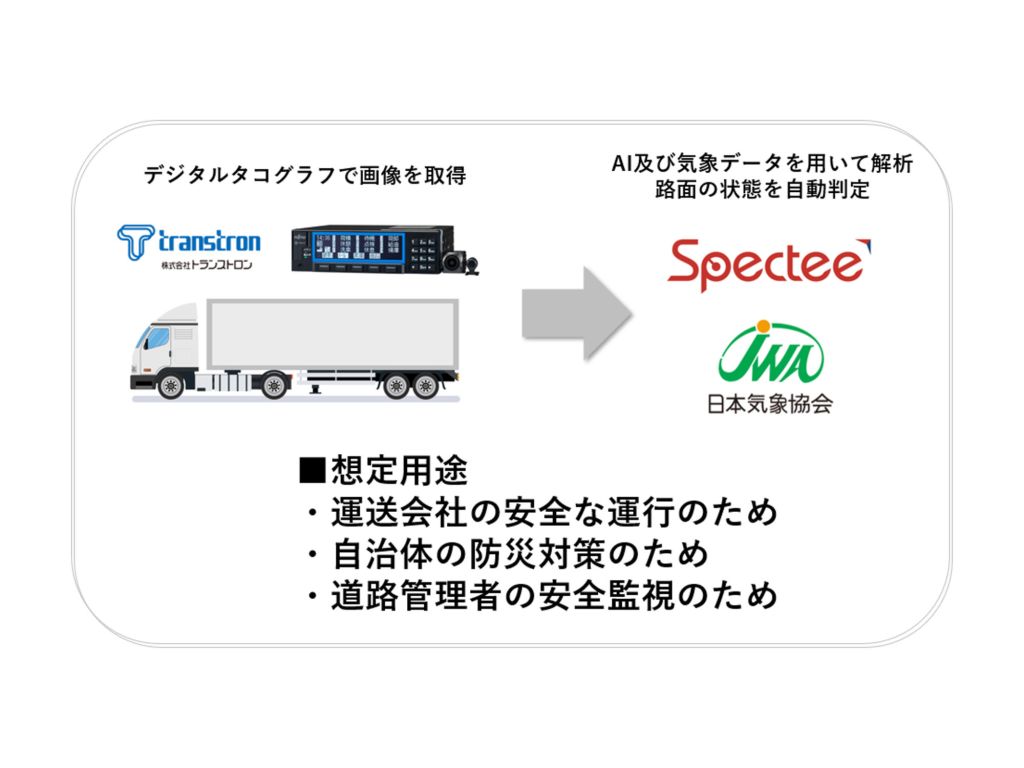 スペクティ・日本気象協会・トランストロンがトラックの運行データから路面・周辺気象情報を抽出する実証実験