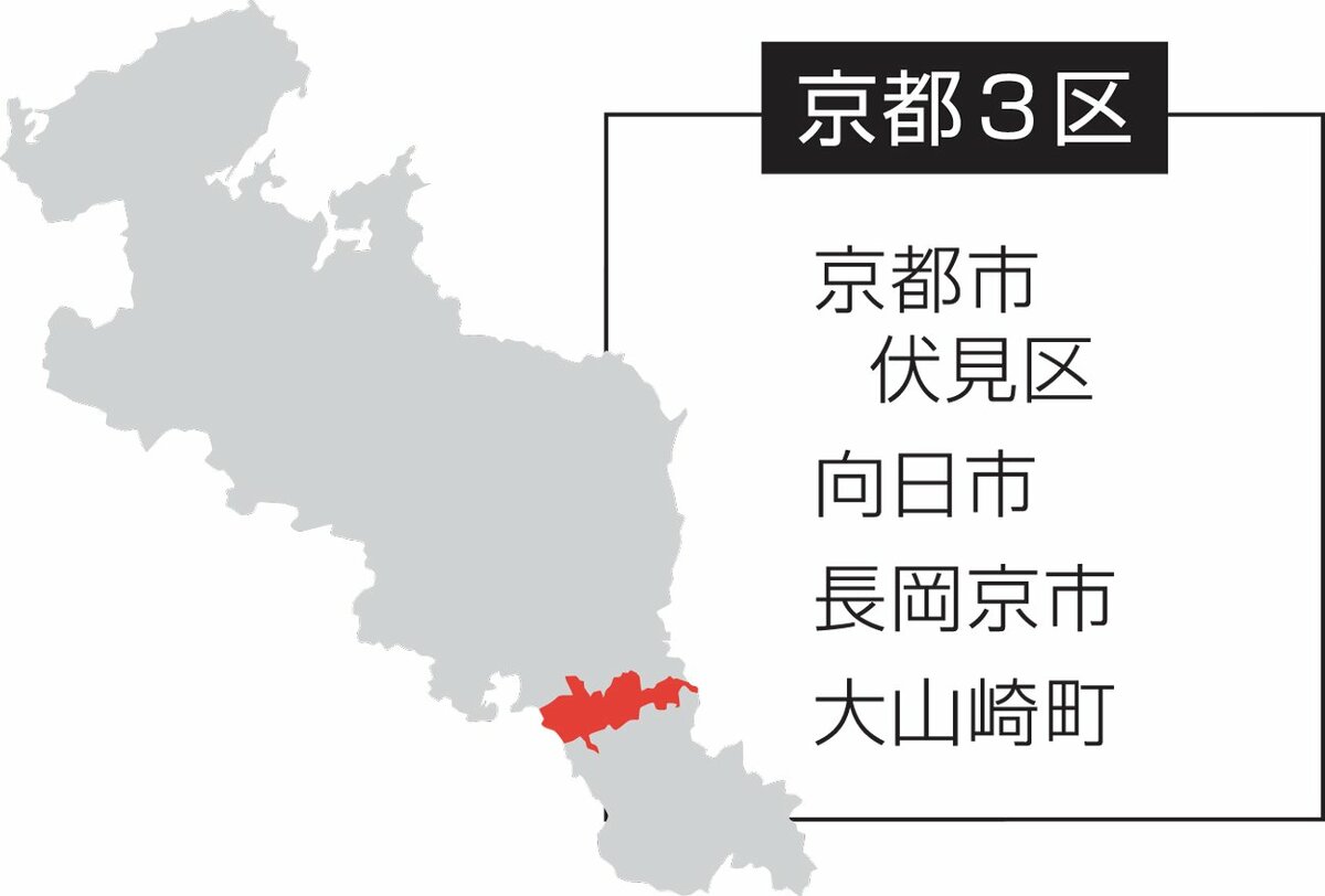 【衆院選速報】京都3区は維新新人、自民前職、立民前職が立候補