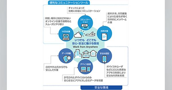 情報システム部門の業務をDX化、日本ユニシスの「Microsoft 365向け技術支援サービス」