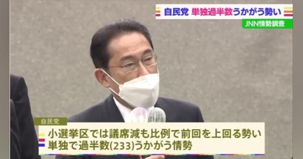 ＪＮＮ衆院選情勢調査 自民党が単独過半数うかがう勢い