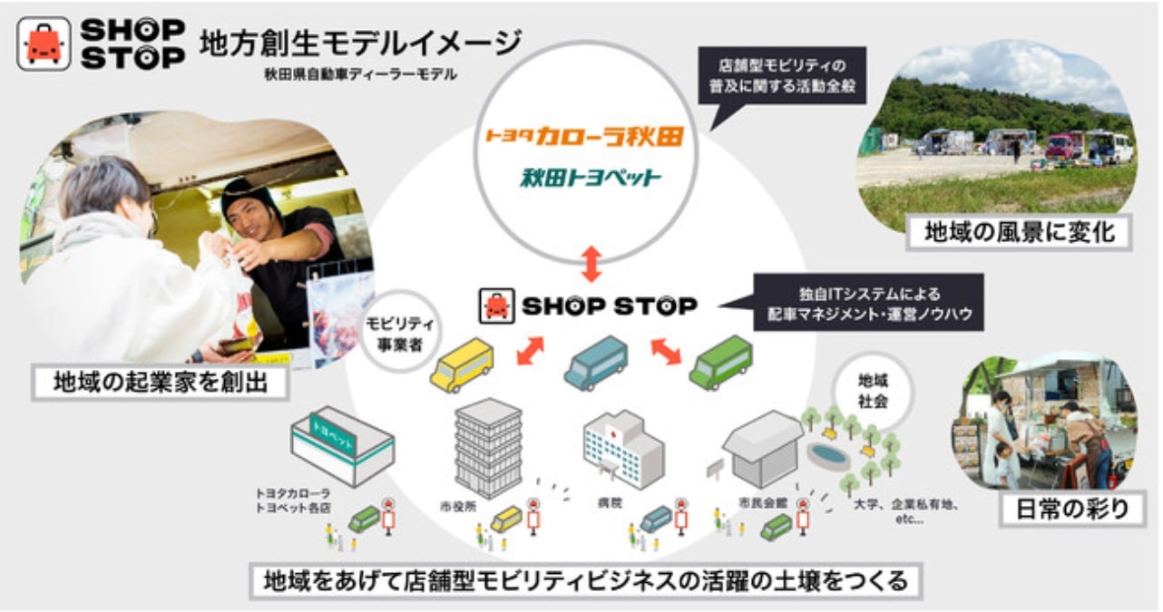 Mellow、トヨタカローラ・トヨペットと秋田での地方創生モデルを展開　10月26日より「SHOP STOP秋田」も始動