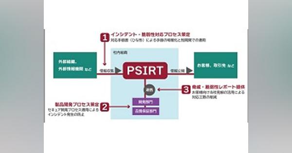 PSIRTの構築、運用を支援するコンサルティングサービスを提供開始