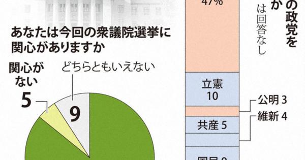 ２０２１衆院選：序盤情勢　1区、2区で野党リード　／香川 | 毎日新聞