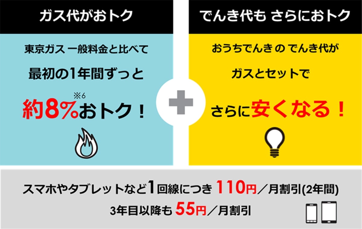 ソフトバンク、家庭向けガス料金プラン「ソフトバンクガス Powered by TEPCO」販売開始　10月26日より受付