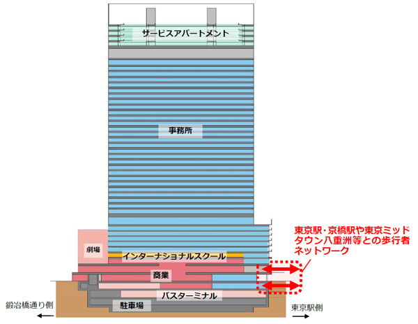 東京駅前に高さ226メートルの“超高層複合ビル”　商業施設や劇場などを整備