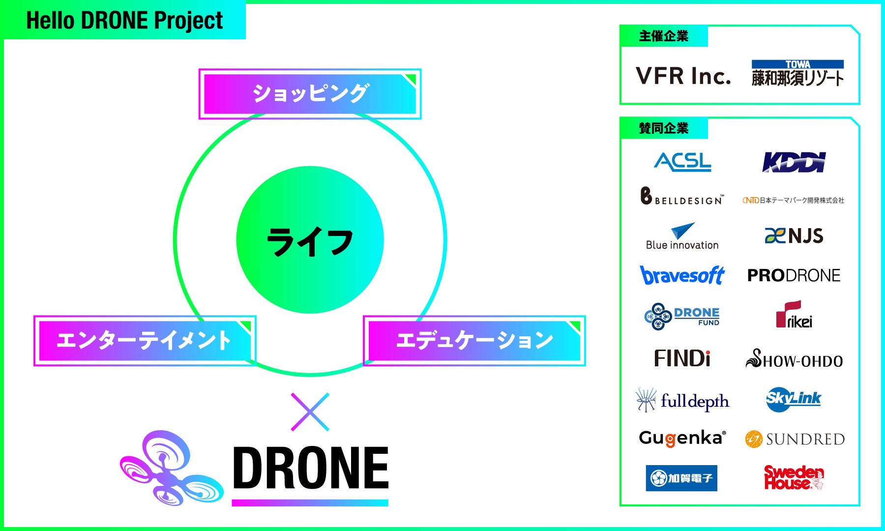 ドローンをより安心・安全、便利に！ 「Hello DRONE Project」始動
