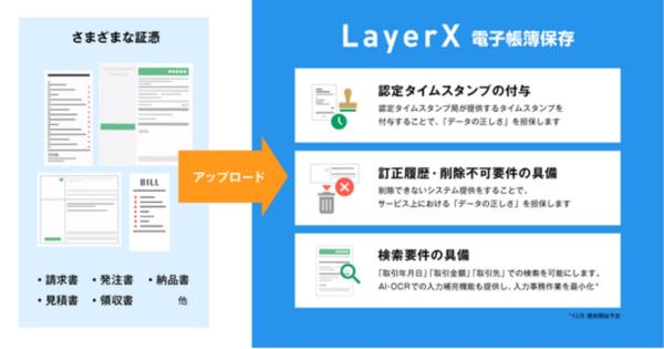 「LayerX 電子帳簿保存」の事前登録受付開始　22年1月の改正電子帳簿保存法施行を見据えた新サービス
