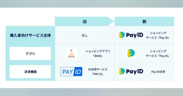 ショッピングアプリ「BASE」が「Pay ID」にリブランド　加盟店向け、消費者向けの区別を明確に