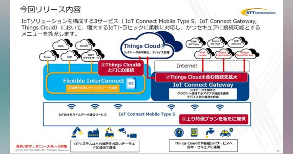 オンプレミス設備でもクラウド利用可能にするNTTコムのIoTソリューション