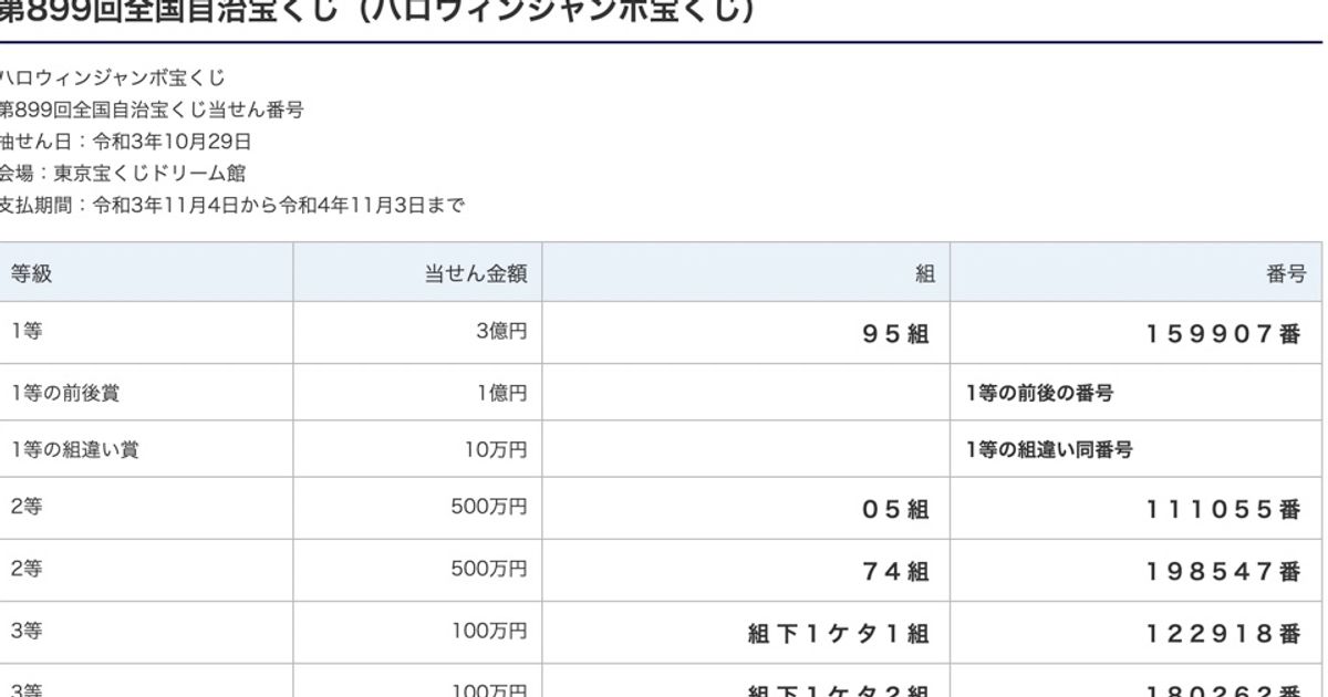 ハロウィンジャンボ宝くじ」当選番号一覧（2021） (ハフポスト日本版)