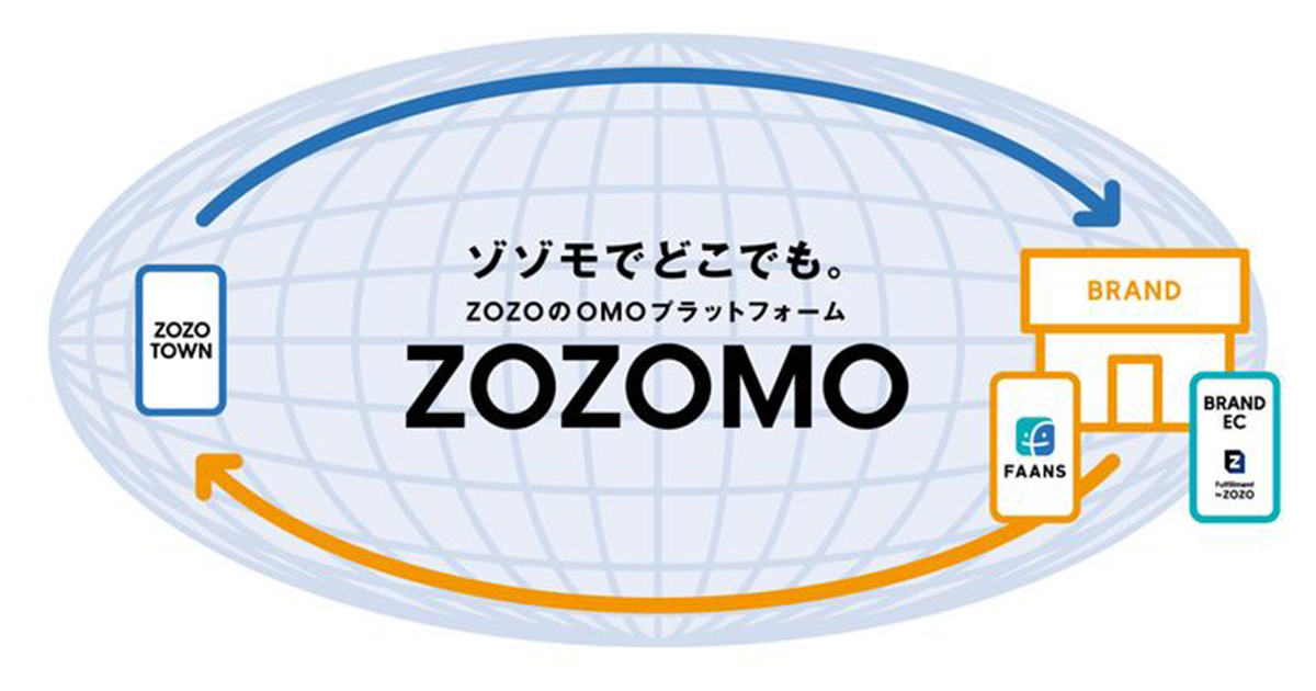 ZOZOがリアル店舗支援を本格始動、その深謀遠慮