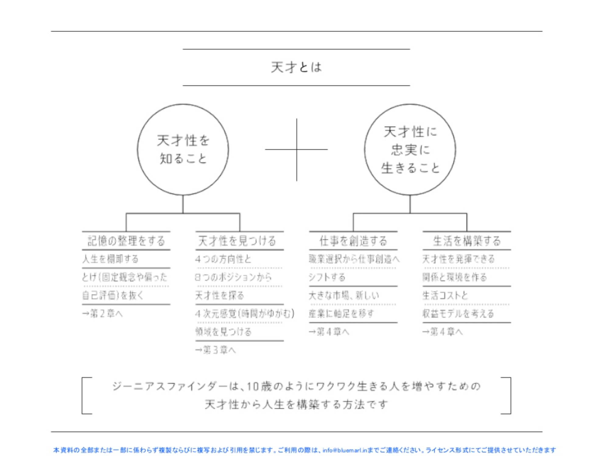 天才とは 世間の周波数に合わせない人 ジーニアスファインダー 著者が解説する 人生を楽にする 意識 と 次元性