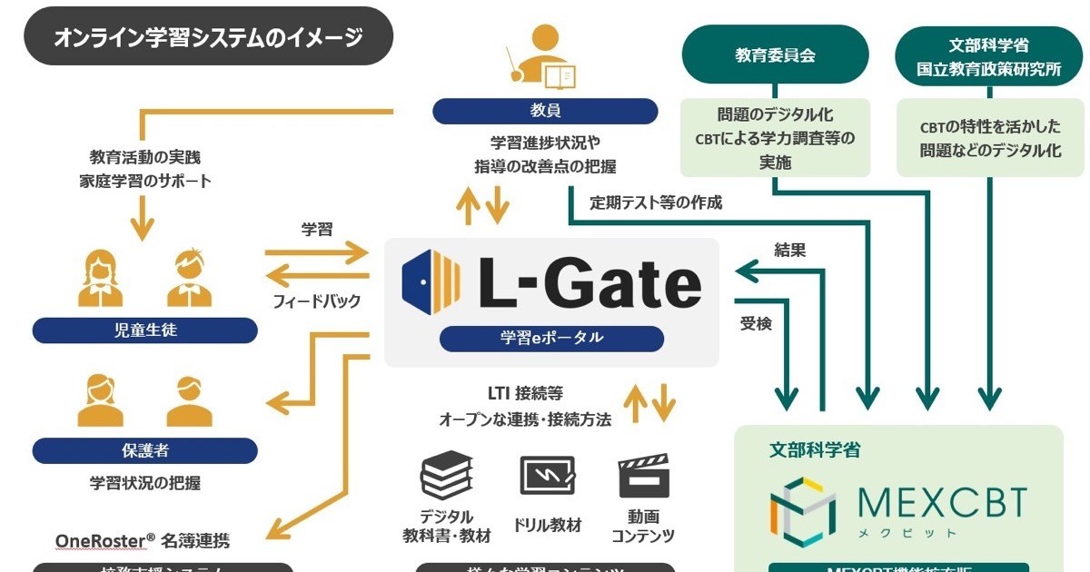 内田洋行、MEXCBTで使われてきた学習eポータル「L-Gate」製品版を提供開始