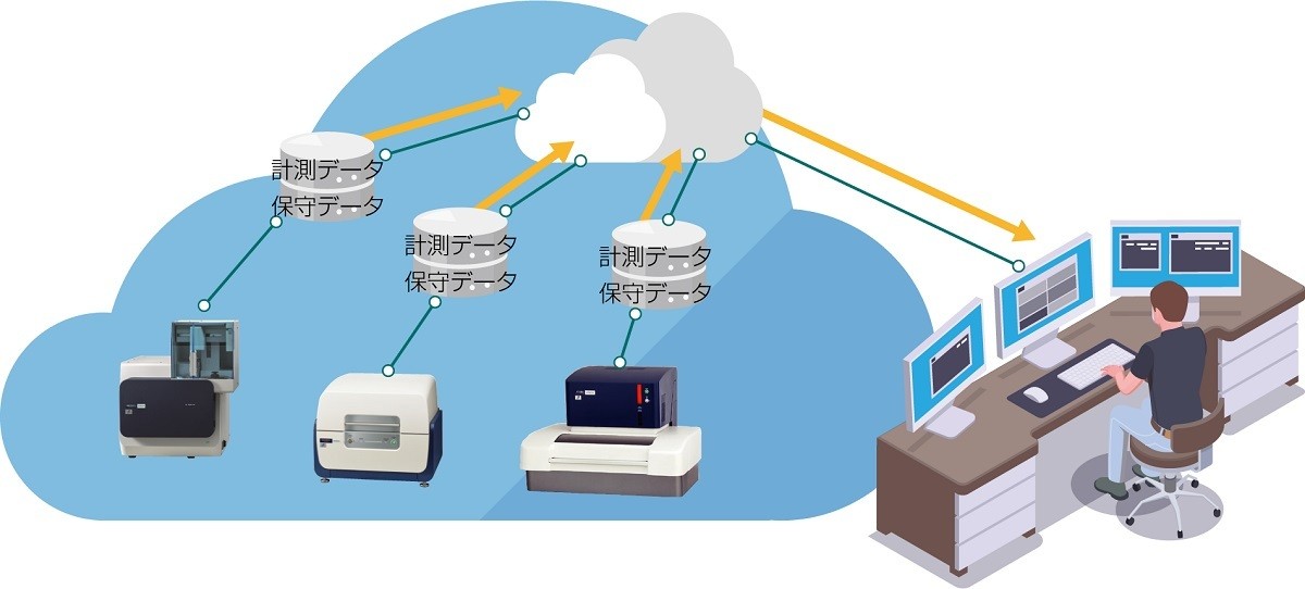 日立ハイテク、RoHS指令に対応した装置データ収集システム