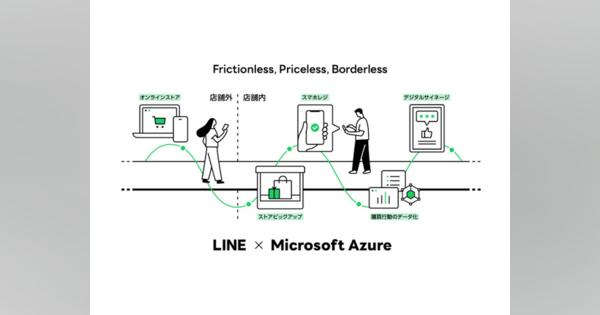 LINE、日本マイクロソフトと連携し小売業界のDX促進プロジェクトを開始