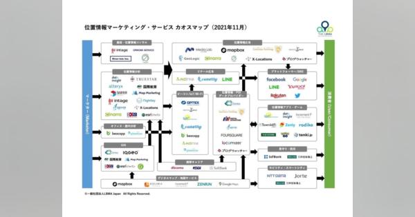 LBMA Japanが「位置情報マーケティング・サービス カオスマップ」2021年版を公開