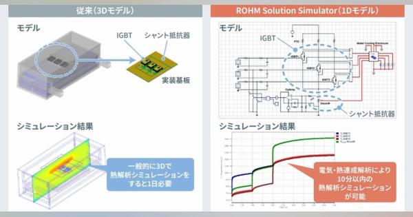 「ROHM Solution Simulator」に熱解析機能を追加
