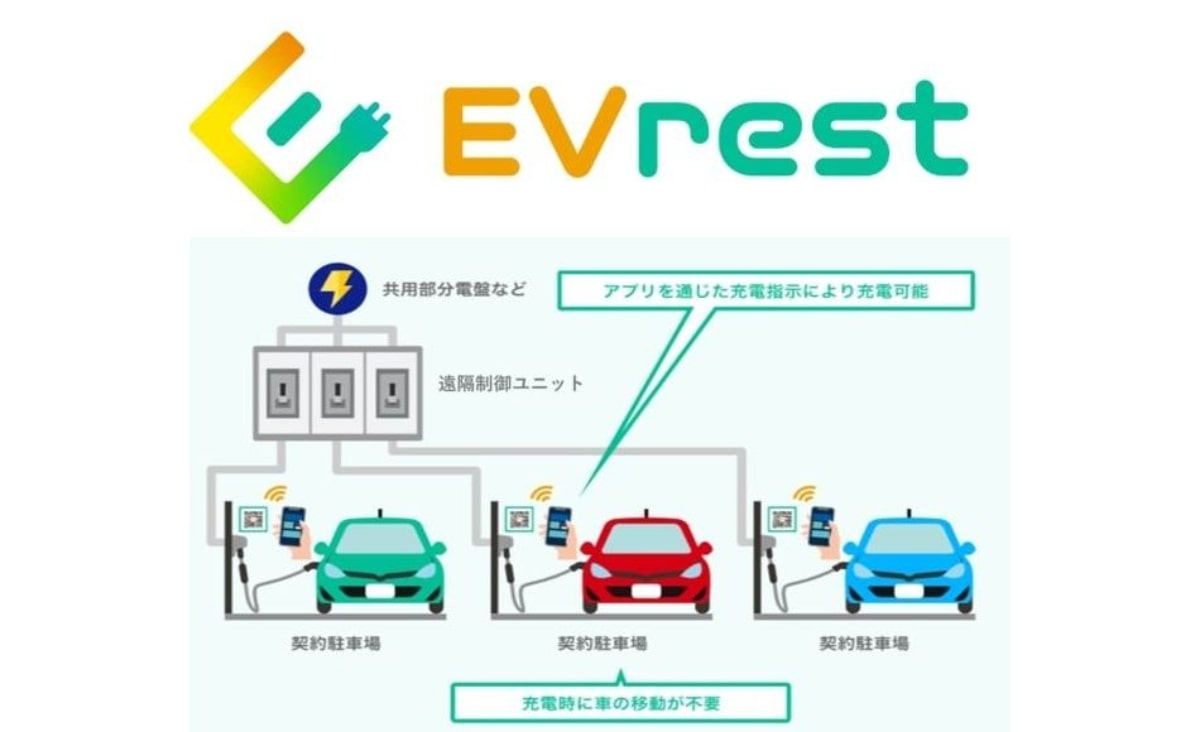 東京ガス、電気自動車充電サービス「EVrest」開始　EVユーザーの駐車スペースに専用充電設備を設置