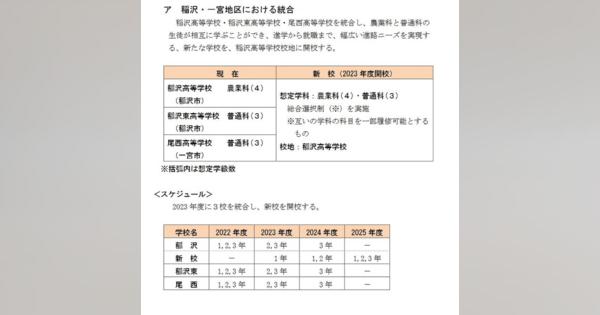 愛知県、統合や校名変更県立高校再編構想案を発表