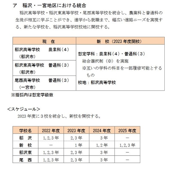 愛知県、統合や校名変更県立高校再編構想案を発表
