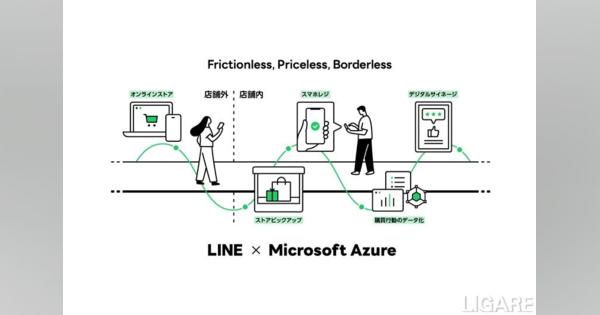 LINEとマイクロソフト、小売業界のDXを支援する共同プロジェクト開始