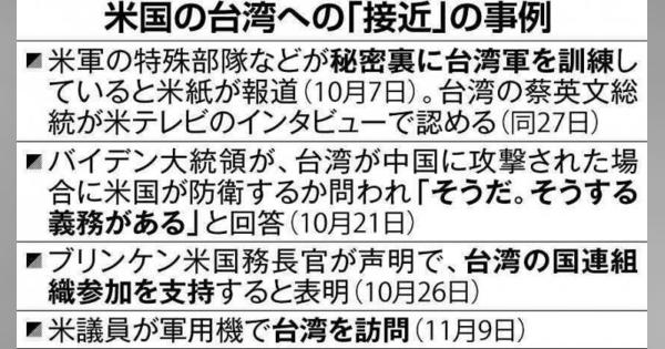 米、台湾「接近」強める　議員訪問／特殊部隊が訓練／国連組織参加支持　中国反発　海峡パトロール