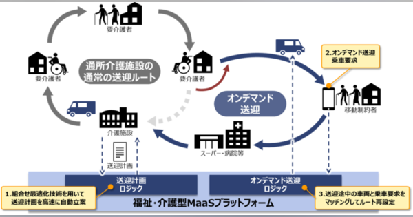 日立ら、高齢者など移動制約者への新しい交通サービスの実現に向けた実証を開始