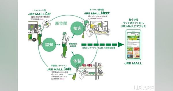 JR東日本、駅空間にショールーミング拠点設置　買い物体験拡大へ