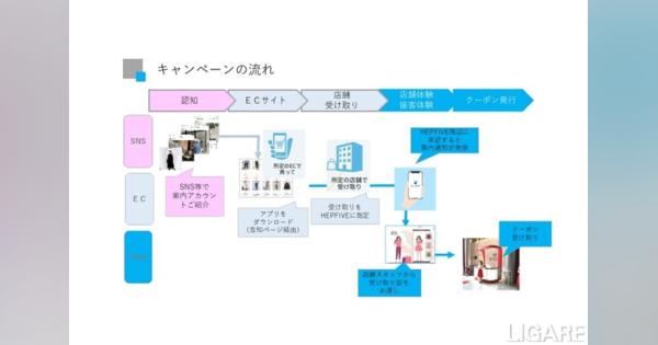 大阪商工会議所とADK MS、消費者の購買行動変容に関する実証実験実施