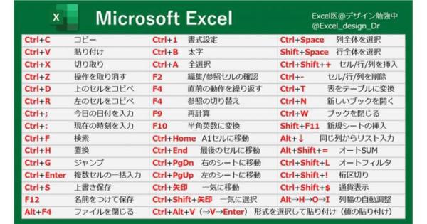 マジ「Excelができる」は神スキルだからと、Excelのスキルをまとめたツイートが話題！