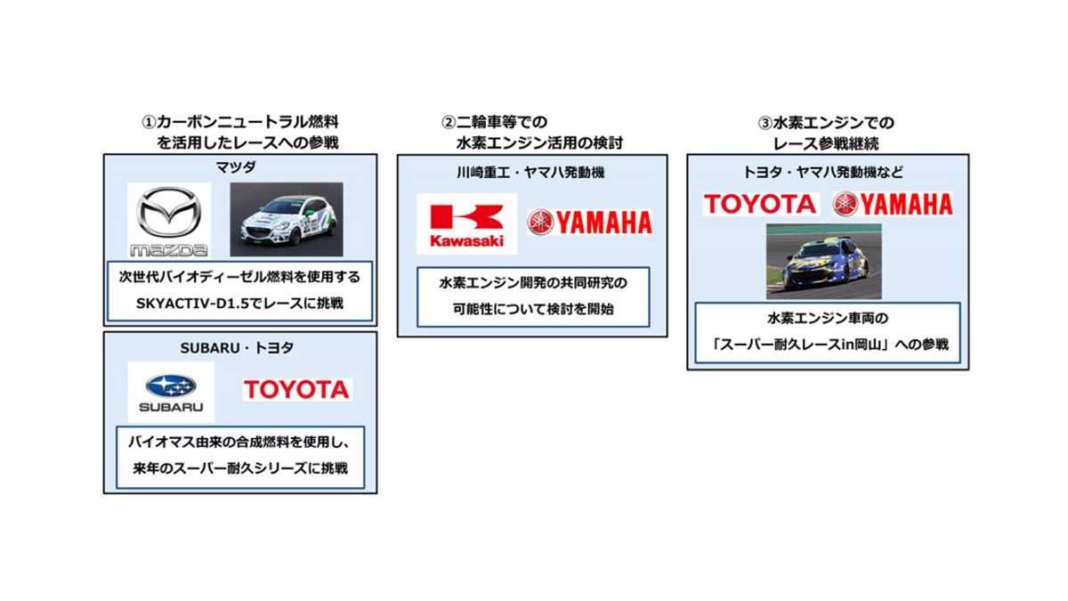 川崎重工、SUBARU、トヨタ、マツダ、ヤマハ発動機、カーボンニュートラル実現へ　燃料を「つくる」「はこぶ」「つかう」選択肢を広げる取り組み